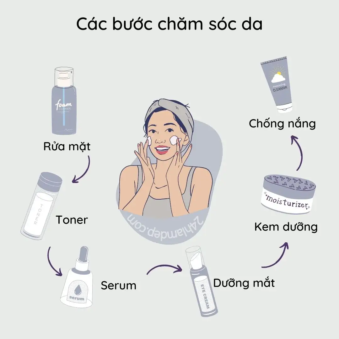 Tham khảo quy trình các bước chăm sóc da hiệu quả nhất 